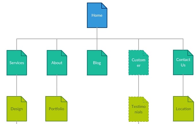 - B2B Website Design Sitemap