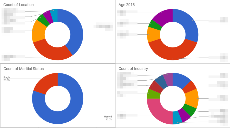 - B2B Website Design statistics 3