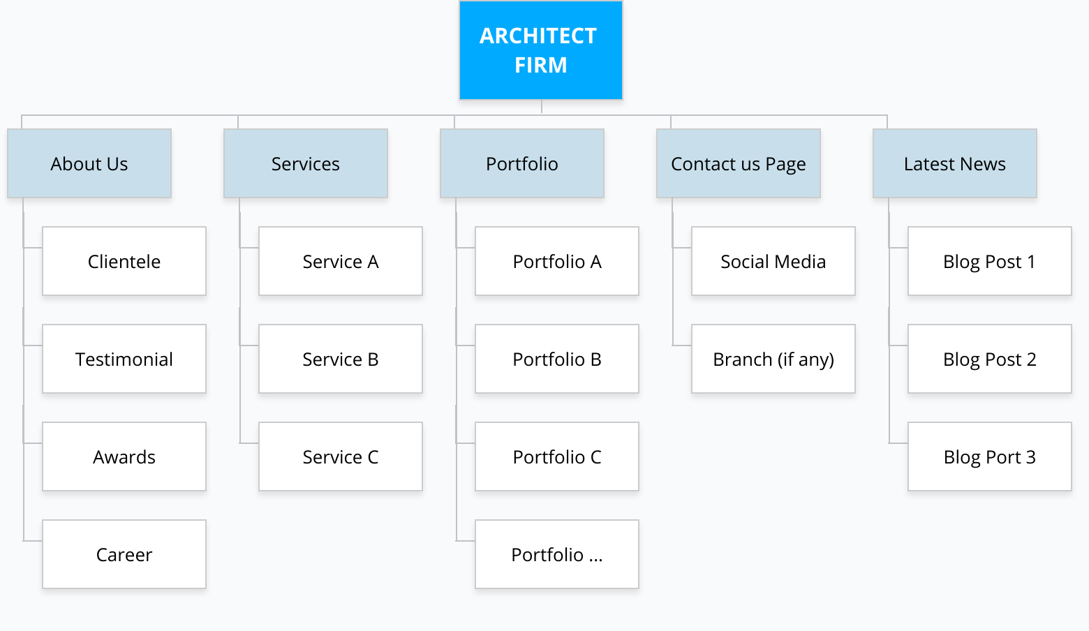 web design for architect - gloomap 5170ce0f