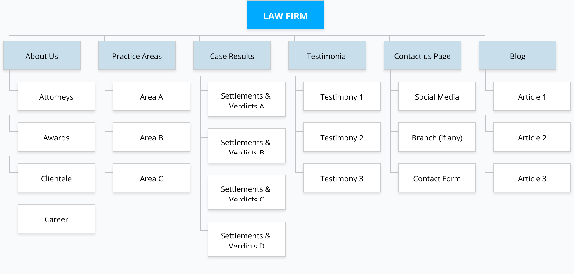 web design for lawyers_sitemap