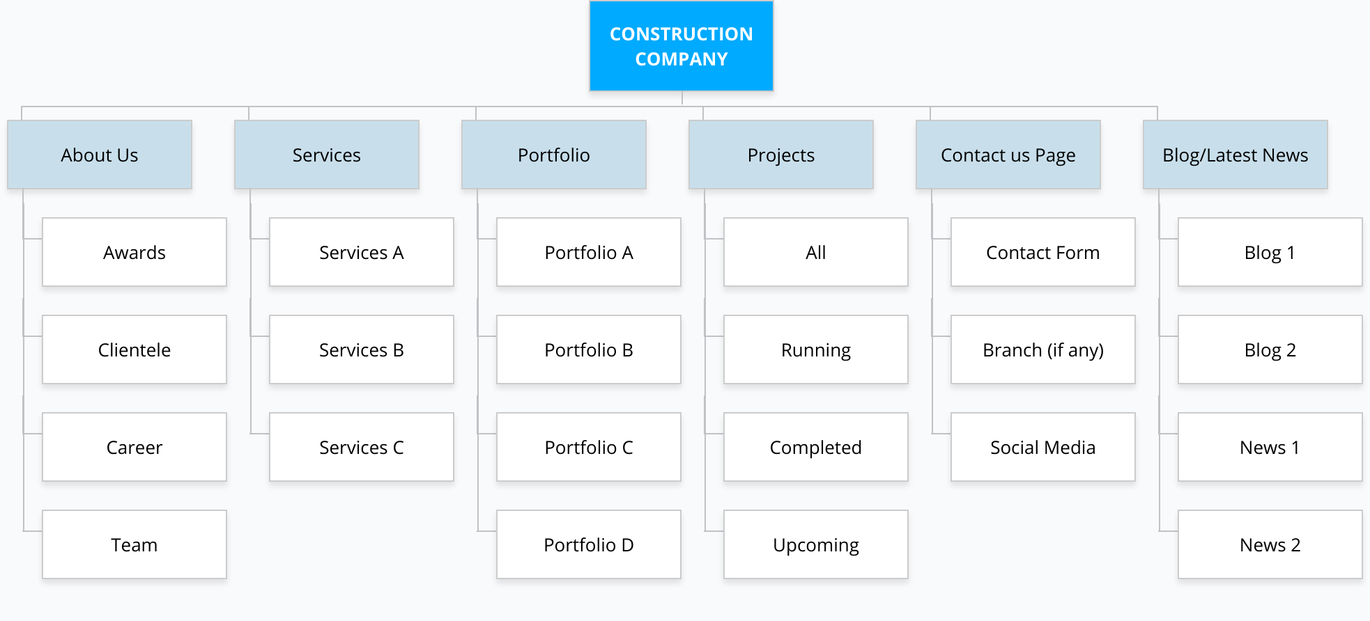web design for construction company_sitemap website