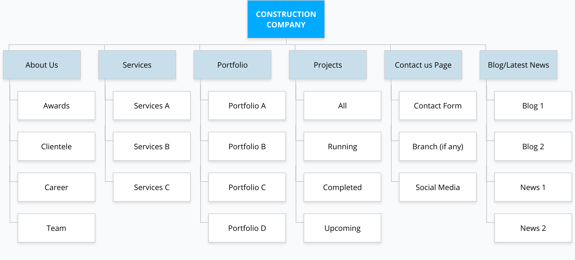 Construction перевод на русский. The best site Construction Company. Construction Company website Design. Правильный Sitemap. См for Construction examples.