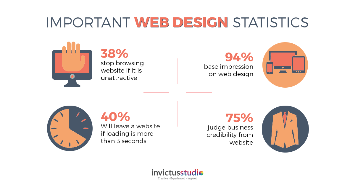 web design trend 2019_studies