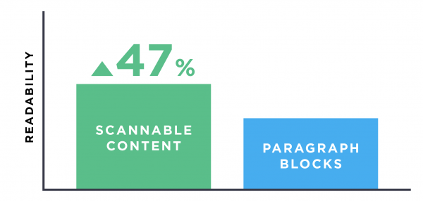 website mistakes - Scannable Content Readability